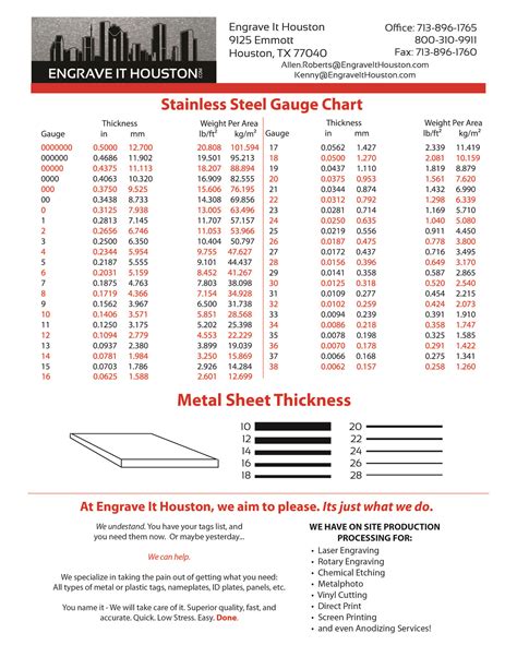 24 gauge sheet metal thicknes|22 gauge stainless steel thickness.